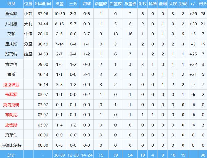 杜锋爱子入选NBA精英训练营!胡明轩最新消息,麦考尔离队返美