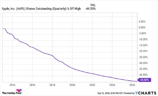 巴萨成2026世界杯最大赢家:14人晋级32强,仅阿劳霍出局