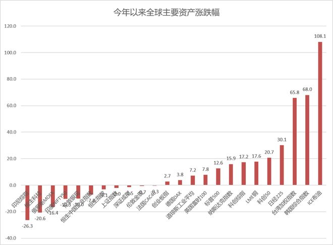 从诺伊尔到罗纳尔迪尼奥:曼联错失球员的阵容梳理