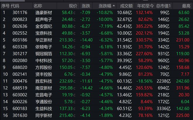 从诺伊尔到罗纳尔迪尼奥:曼联错失球员的阵容梳理