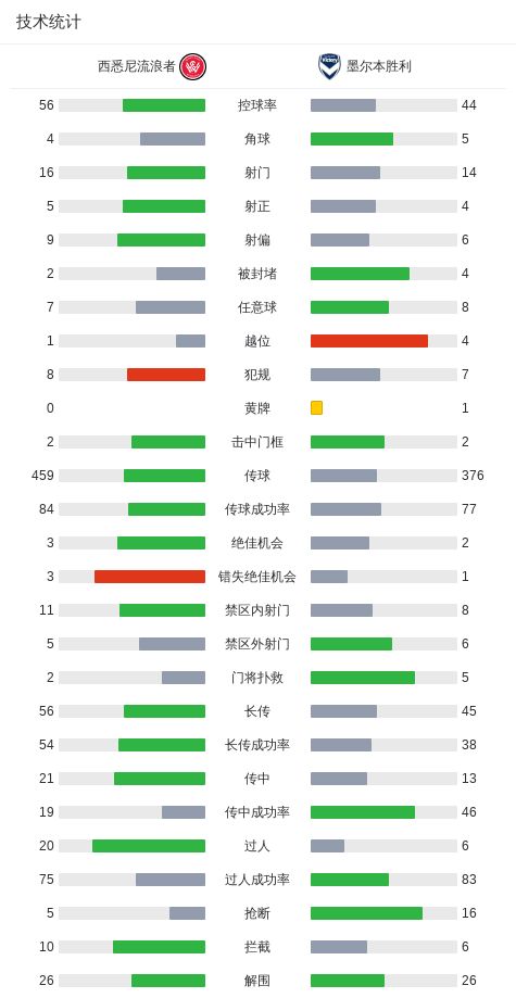 英格兰逆转挪威晋级4强,现场观赛的贝克汉姆喜笑颜开